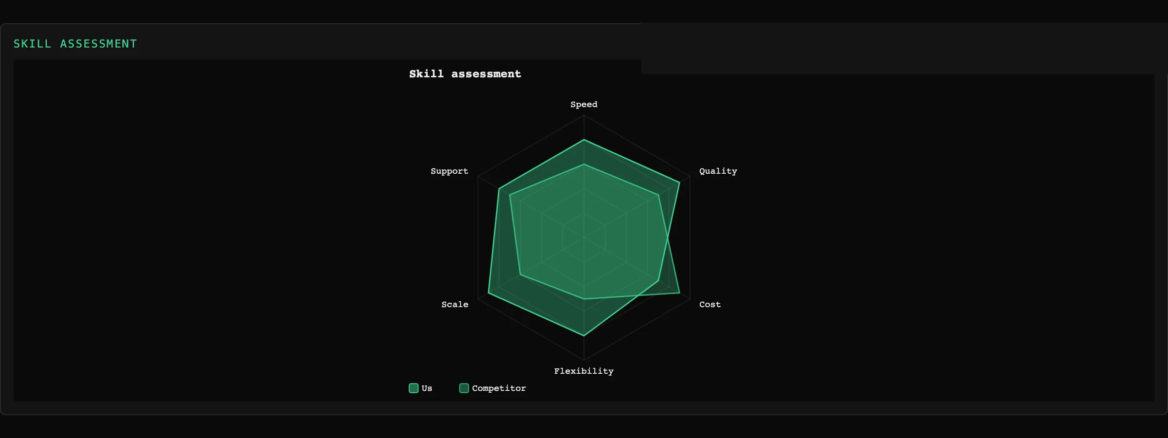 Tessera Viz — Radar