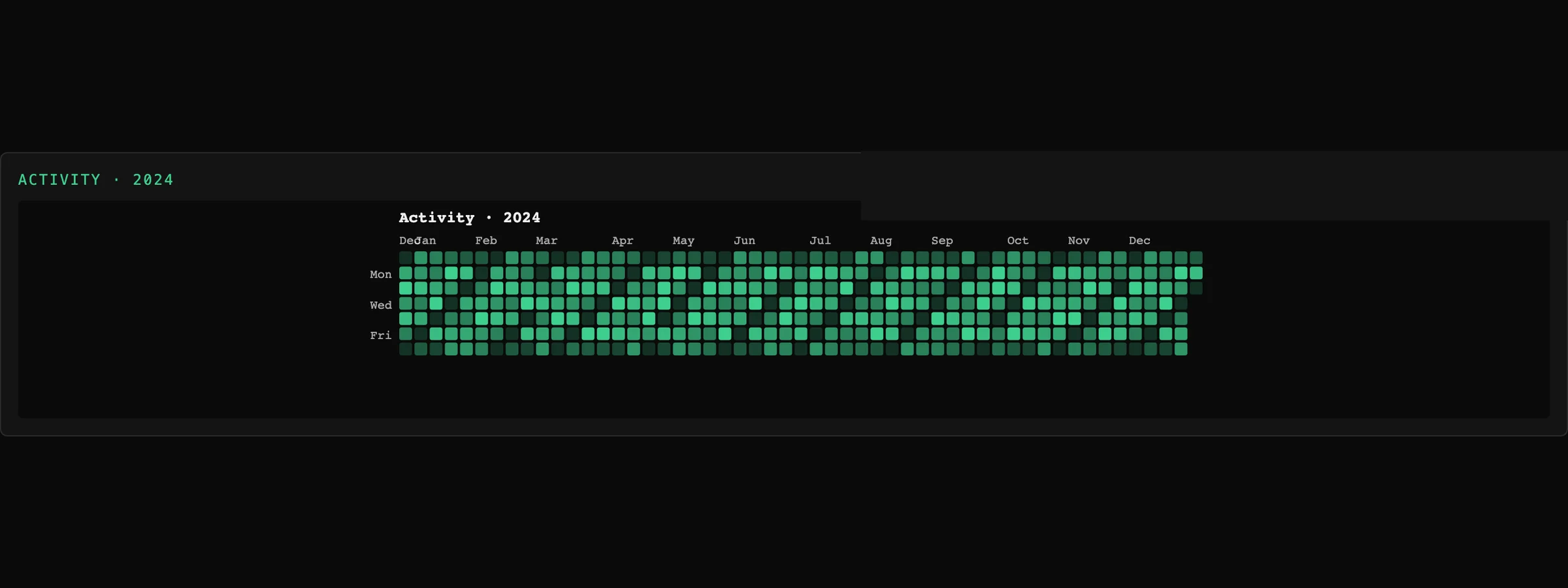 Tessera Viz — Calendar heatmap
