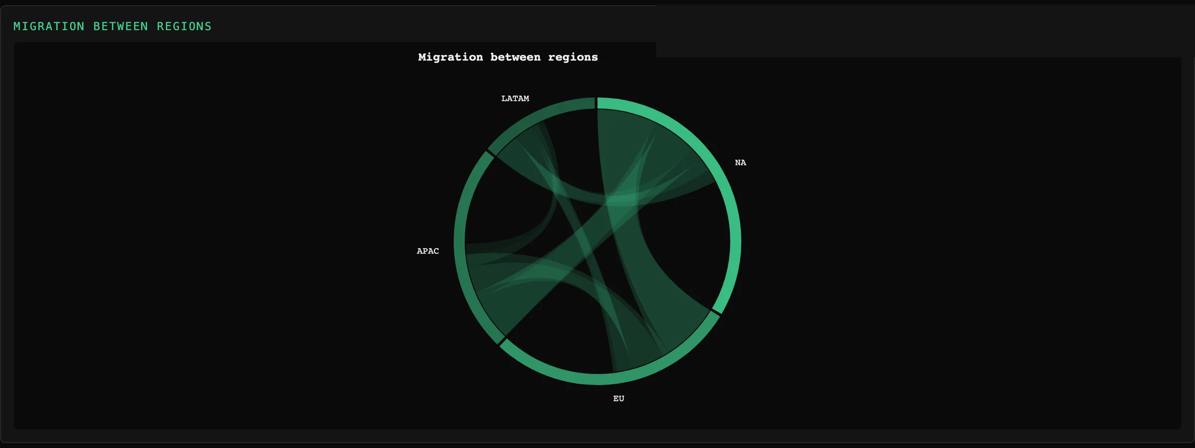 Tessera Viz — Chord