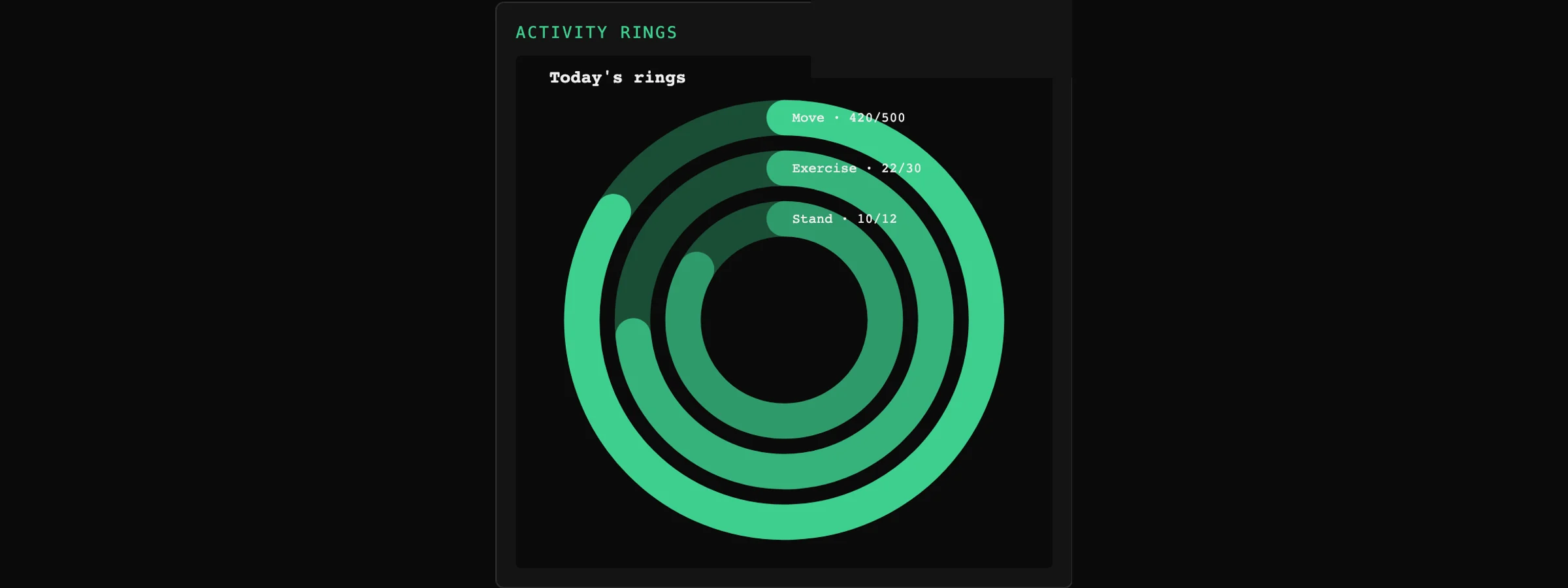 Tessera Viz — Radial bar