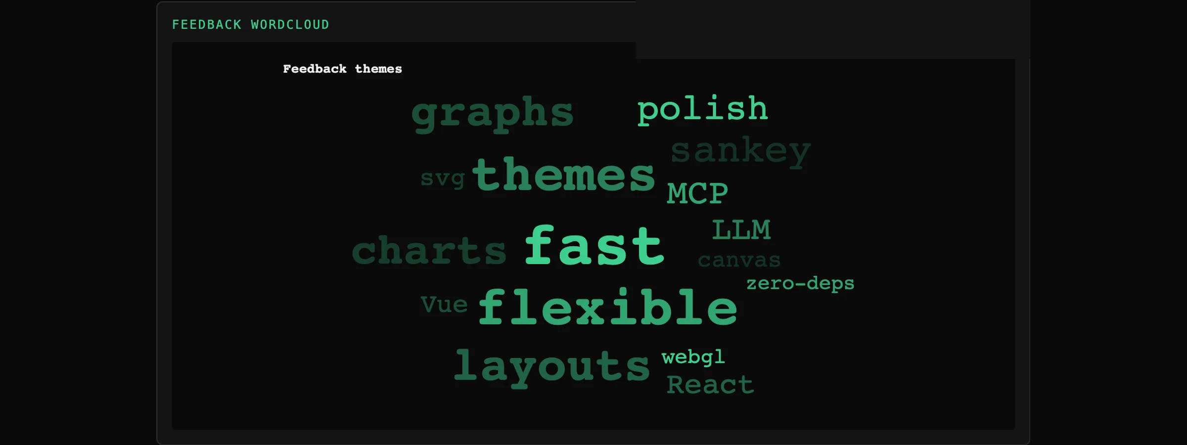 Tessera Viz — Word cloud