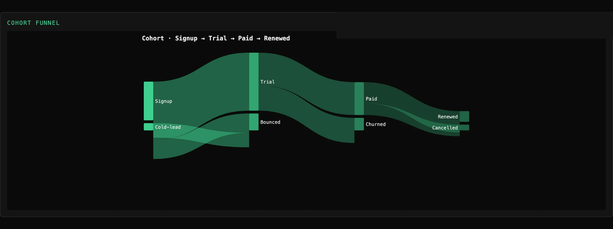 Tessera Viz — Alluvial