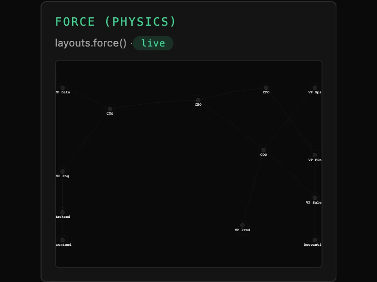 Tessera Viz — force