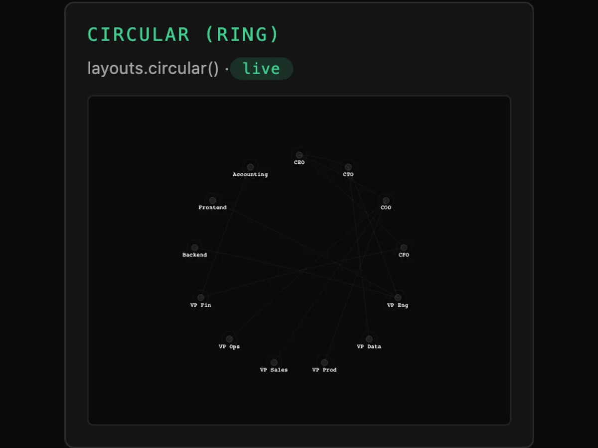 Tessera Viz — circular