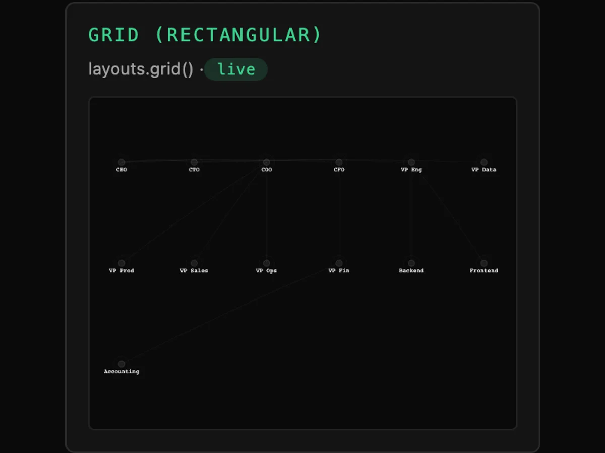 Tessera Viz — grid