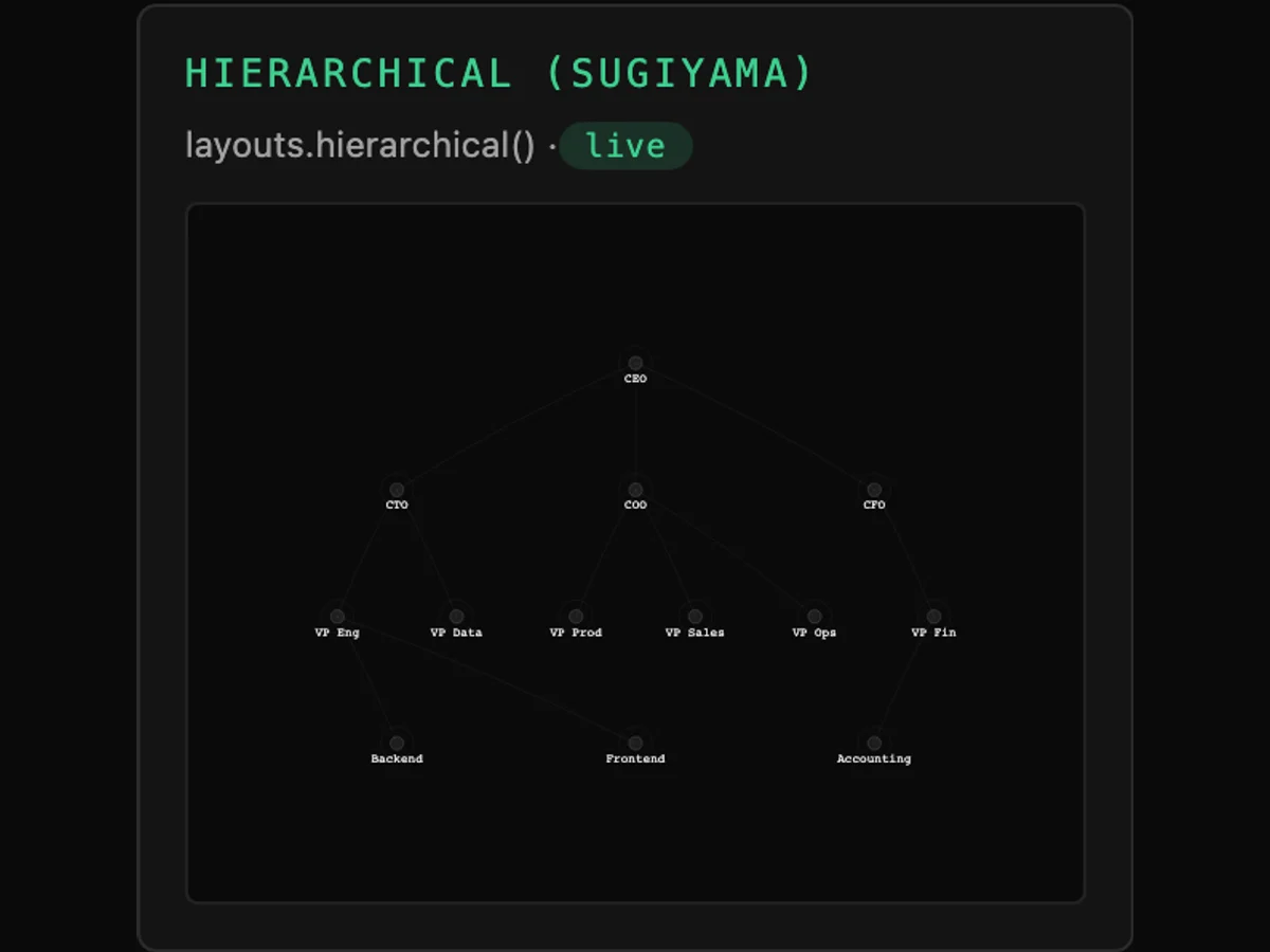 Tessera Viz — sugiyama
