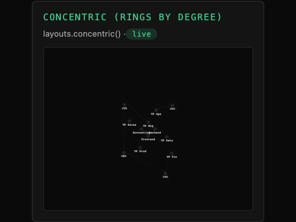 Tessera Viz — concentric