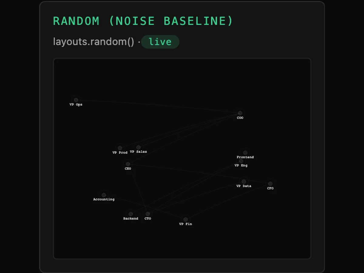 Tessera Viz — random