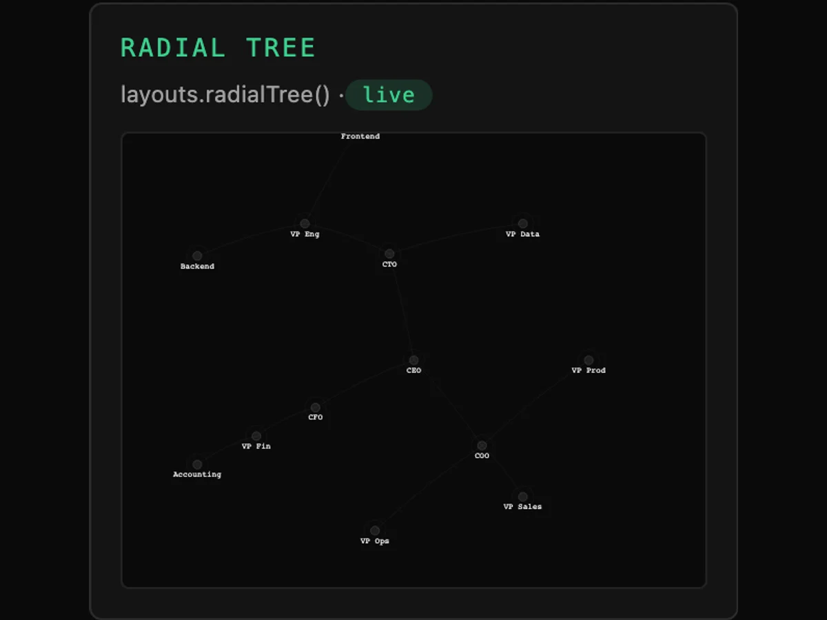 Tessera Viz — radialTree